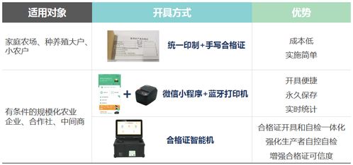 海荭兴发布食用农产品全程追溯系统解决方案 声讯系统赋能食品安全新篇章