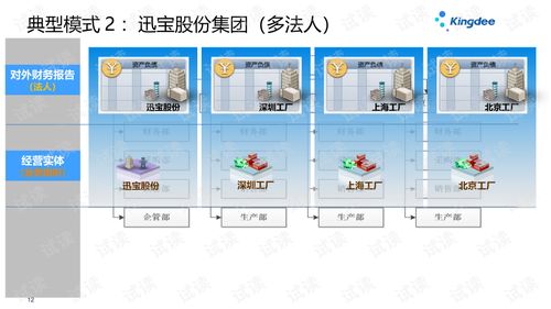 金蝶云星空V7.2多组织多核算体系架构解析与实践指南