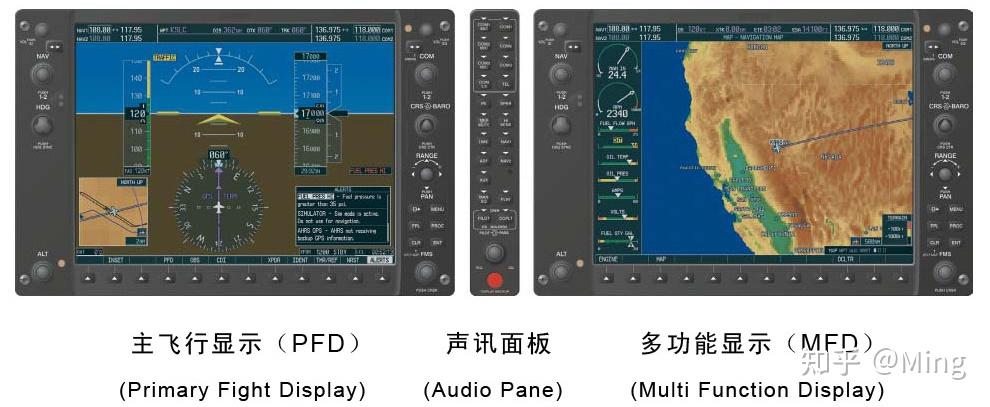 全球航电系统与声讯系统技术对比 谁是领航者？